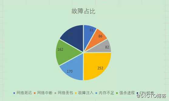 【巨杉数据库SequoiaDB】巨杉数据库无人值守智能自动化测试实践