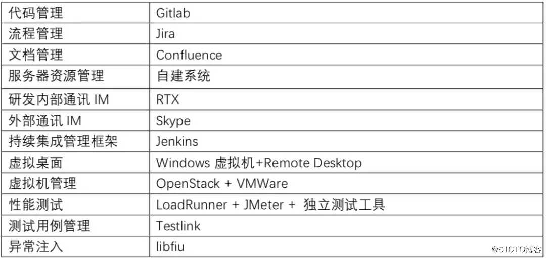 【巨杉数据库SequoiaDB】巨杉数据库无人值守智能自动化测试实践