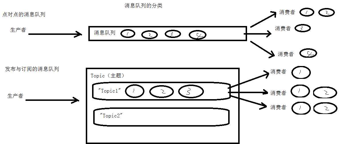 技术图片