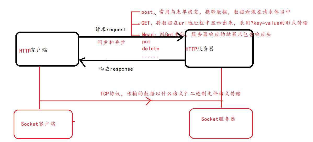 技术图片