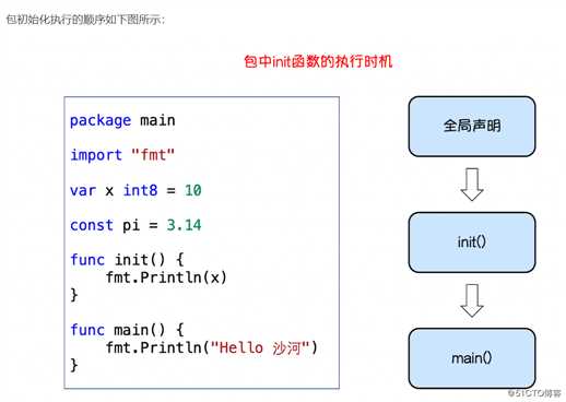 10.Go语言基础之包