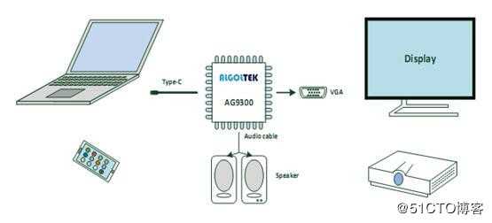 AG9300中文方案设计说明|AG9300最新版中文规格书