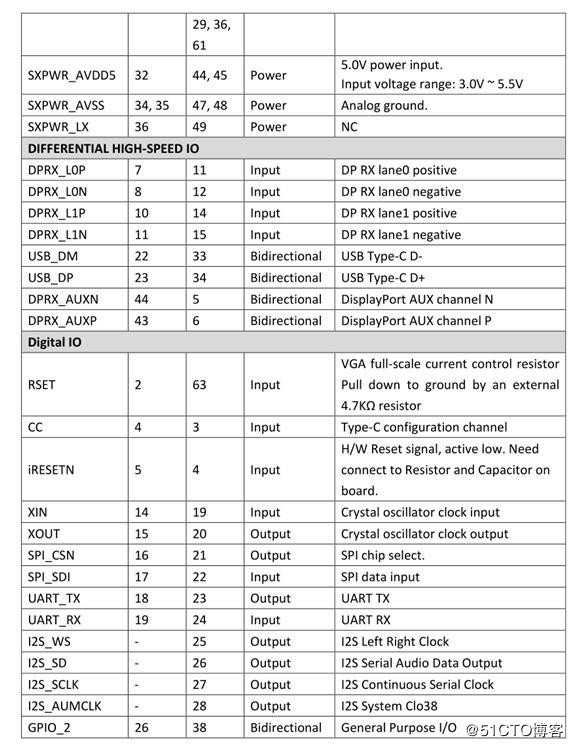 AG9300中文方案设计说明|AG9300最新版中文规格书