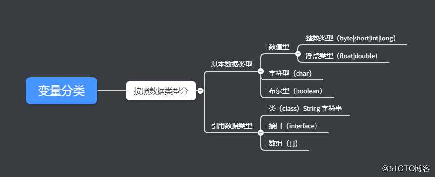 Java基本语法（一）