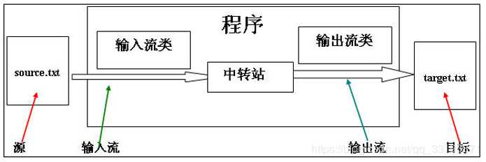 技术图片