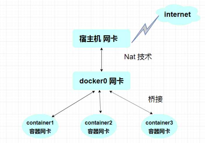 技术图片