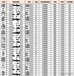 信息收集从此告别手动模式，500个学生信息统计也不怕！