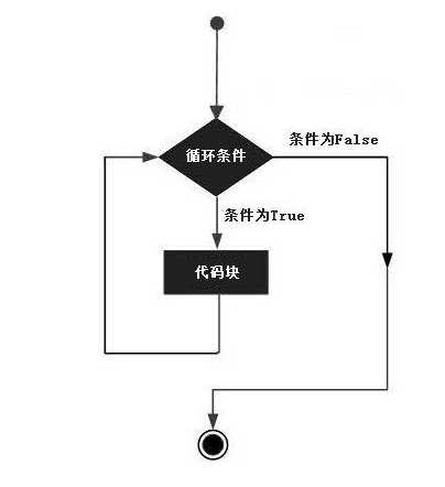 技术图片