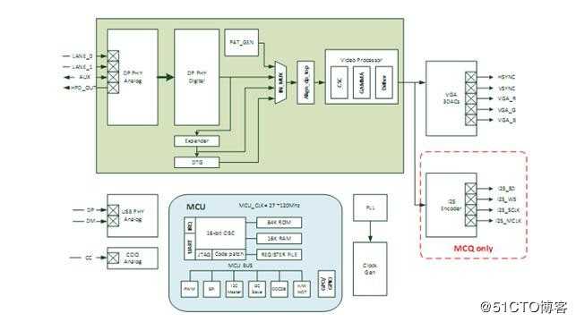 AG9300中文设计资料|AG9300中文规格书|Type 转VGA方案设计应用