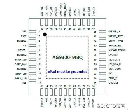 AG9300中文设计资料|AG9300中文规格书|Type 转VGA方案设计应用