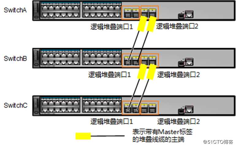 MSTP协议介绍和堆叠技术介绍