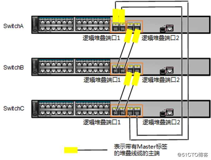 MSTP协议介绍和堆叠技术介绍