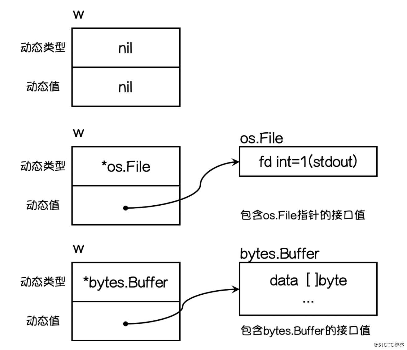 11.Go语言基础之接口