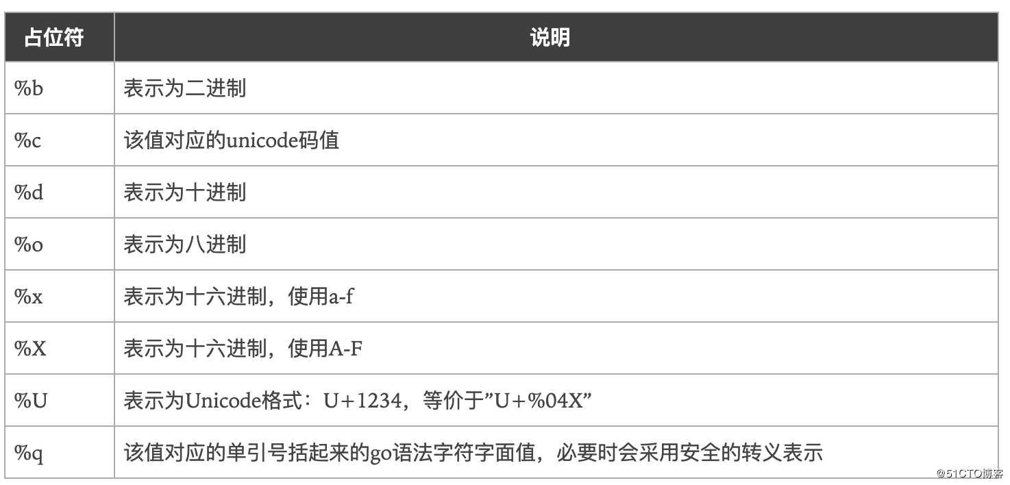 12.Go语言标准库之fmt