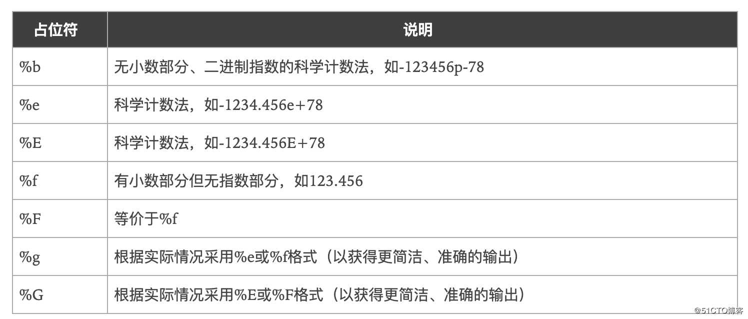 12.Go语言标准库之fmt