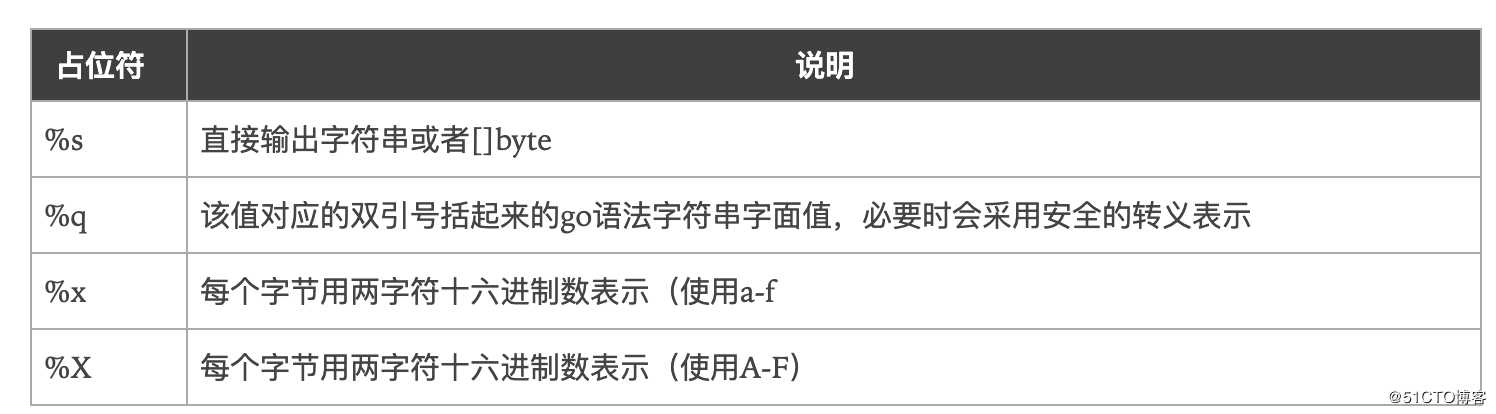 12.Go语言标准库之fmt