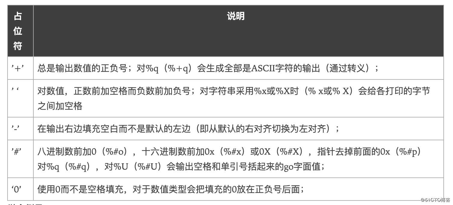 12.Go语言标准库之fmt