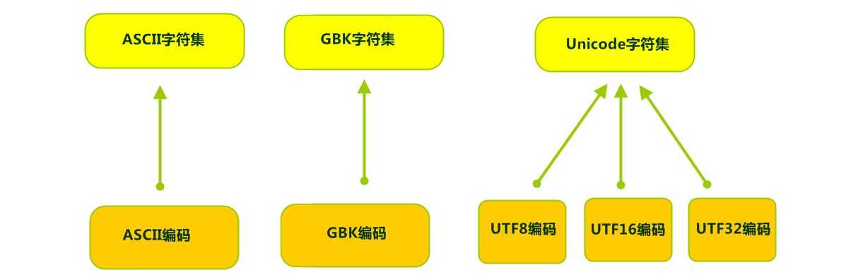 技术图片