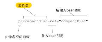 技术图片