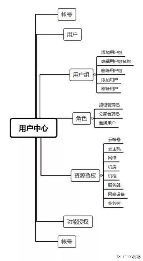 TiOps，支持容器，支持多云安全远程运维，疫情期间免费开放，助力远程办公