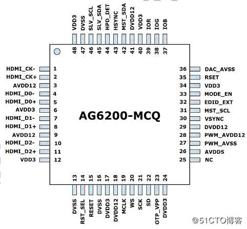 安格AG6200|HDMI转VGA方案设计|AG6200方案应用