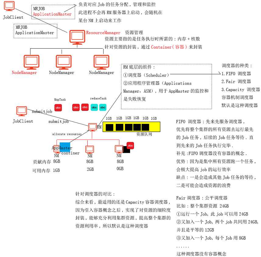 技术图片