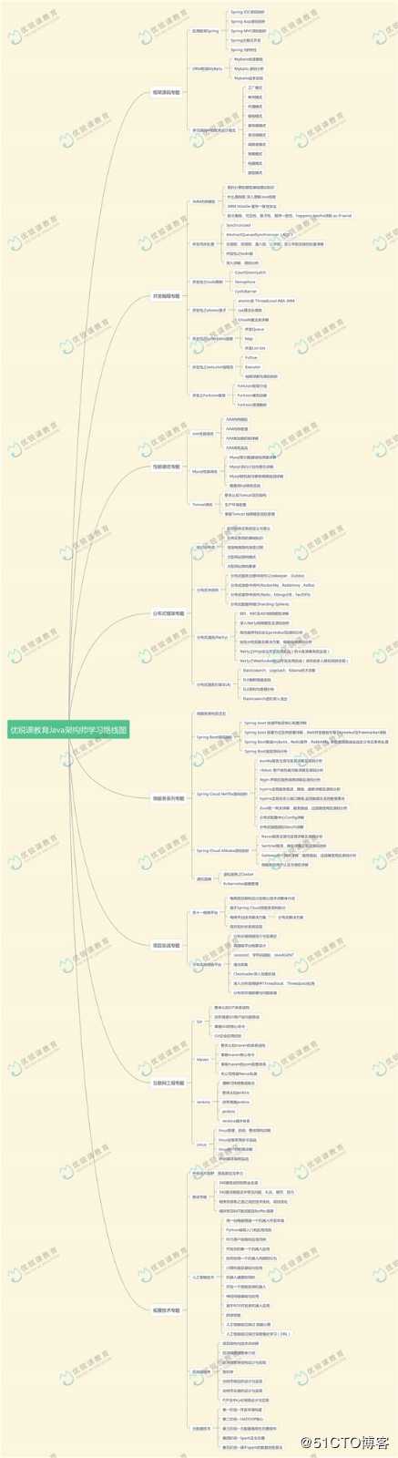 面试专题 HashMap如何在Java中工作