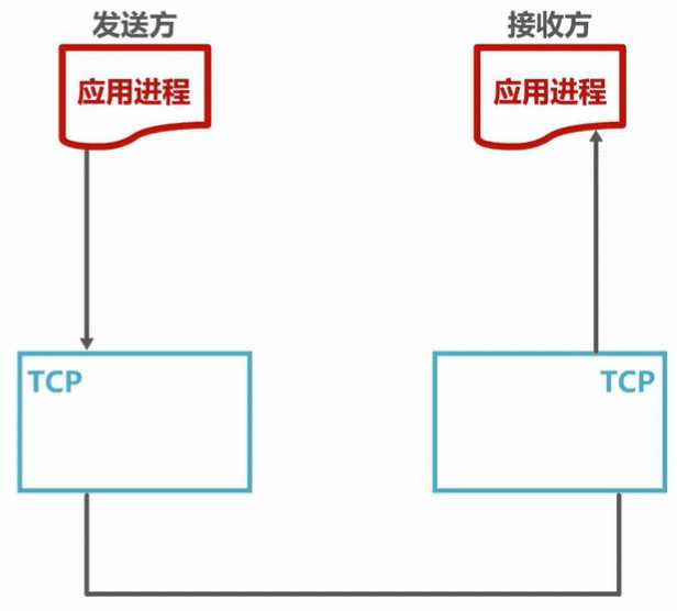 技术图片