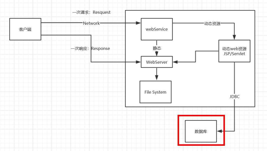 分析原理，看源码