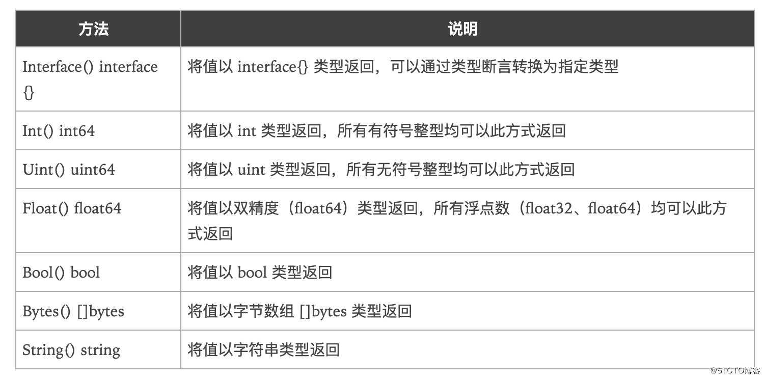 18.Go语言基础之反射