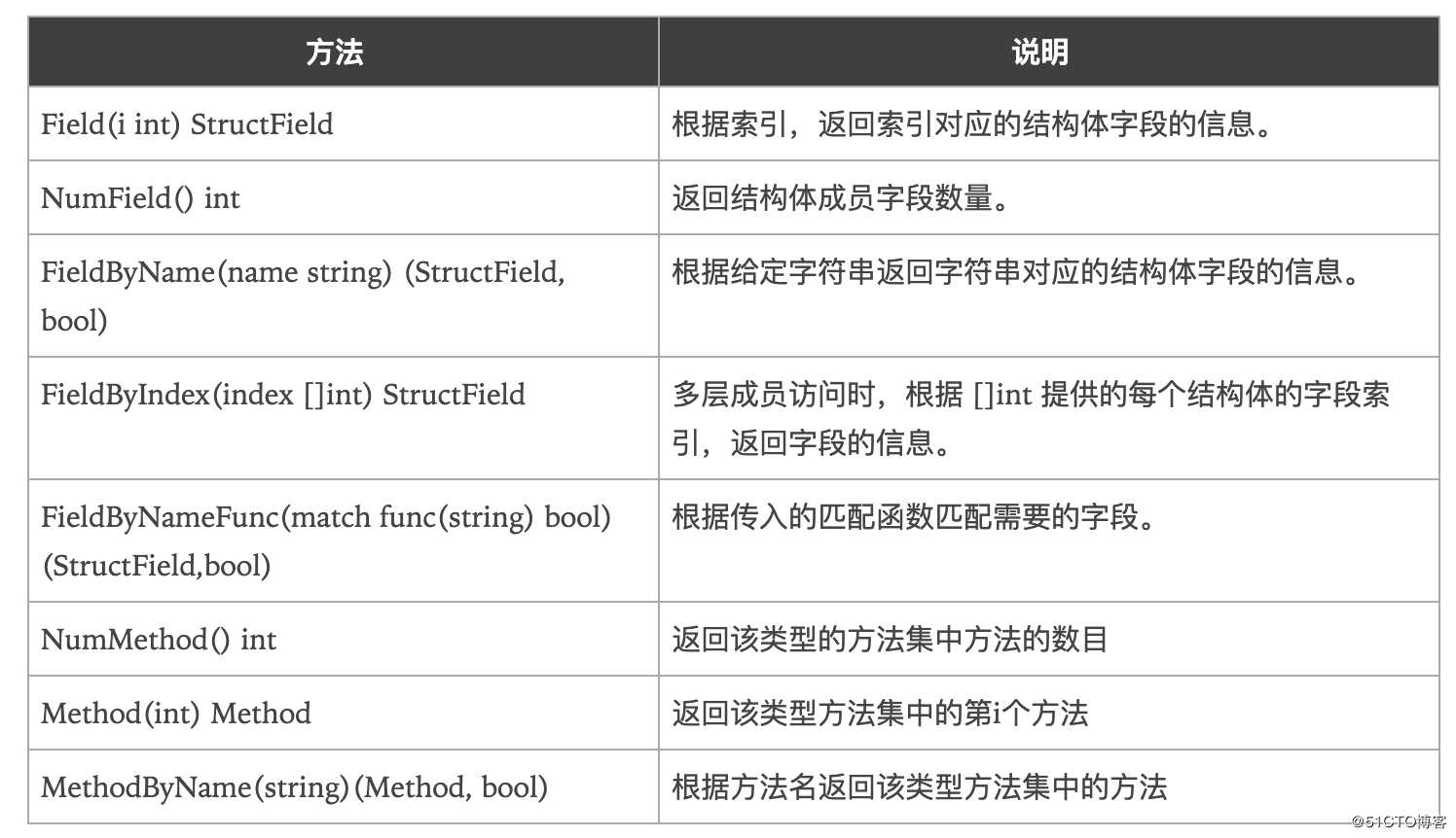 18.Go语言基础之反射