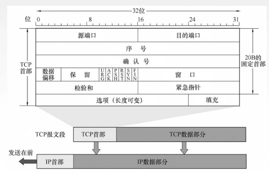 技术图片