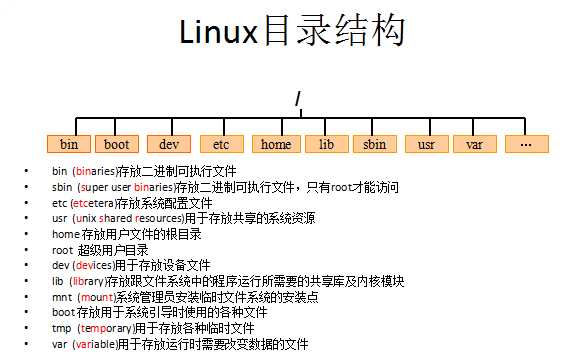 技术图片