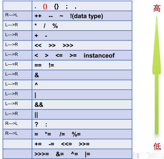 运算符优先级