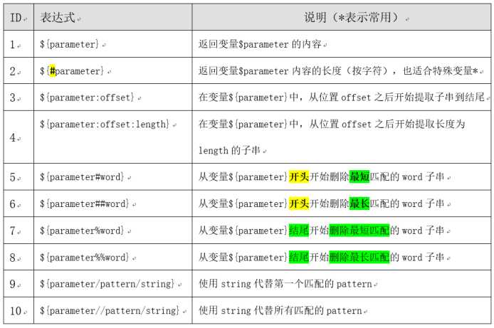 技术图片