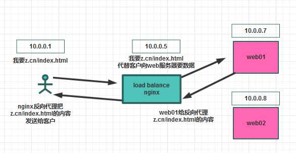 技术图片