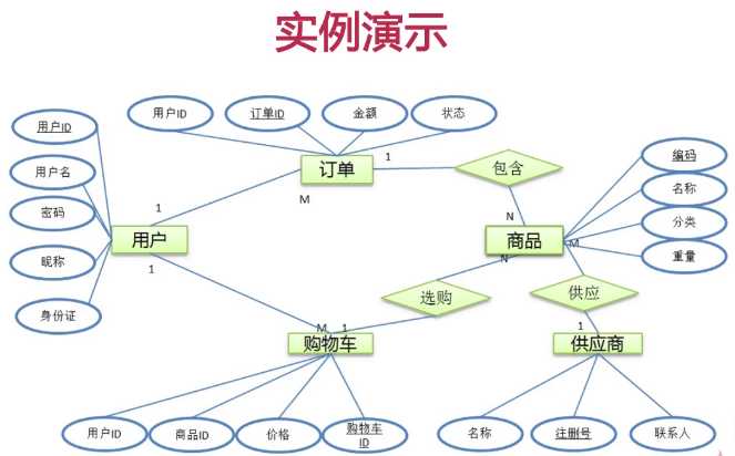 技术图片