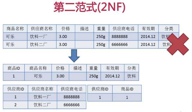 技术图片