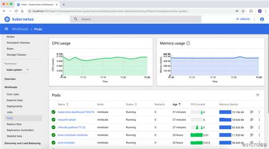 k8s之web界面（Dashboard）从安装到应用