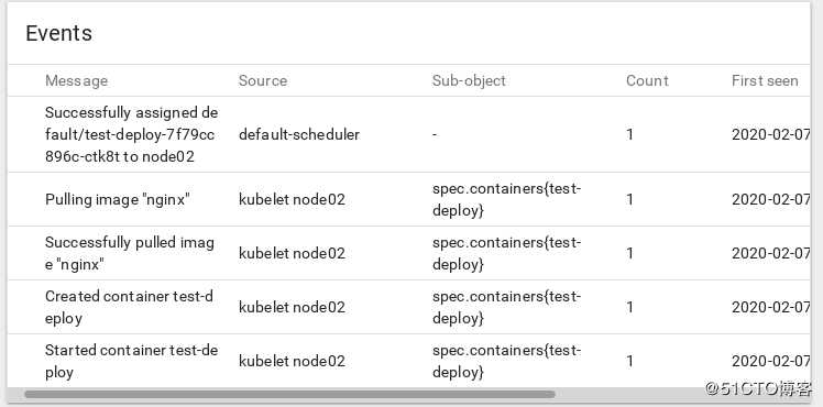 k8s之web界面（Dashboard）从安装到应用