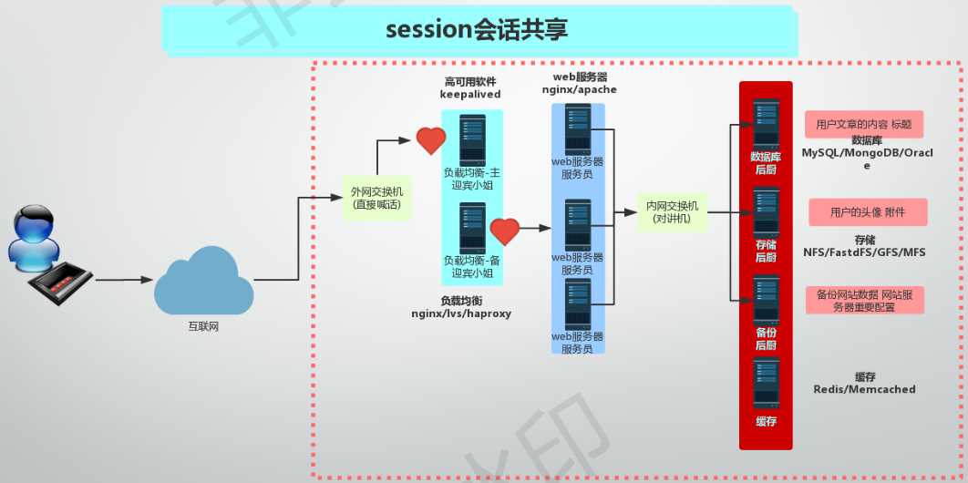 技术图片