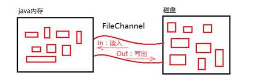 技术图片