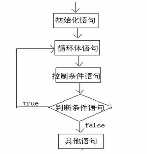 技术图片