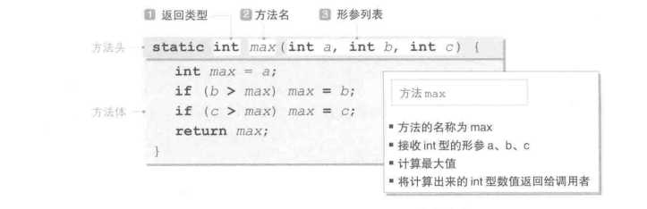 技术图片