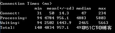 apache bench Web压力测试