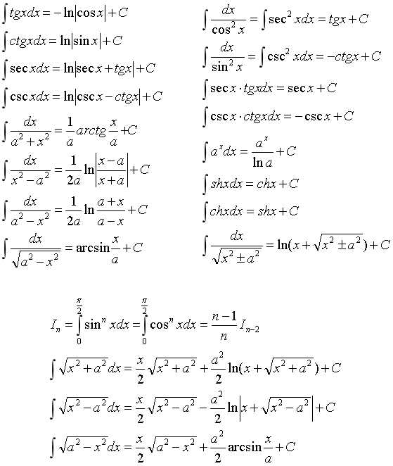 高等数学公式(第1部分)