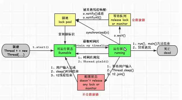 技术图片