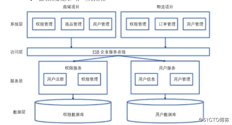 1.微服务介绍