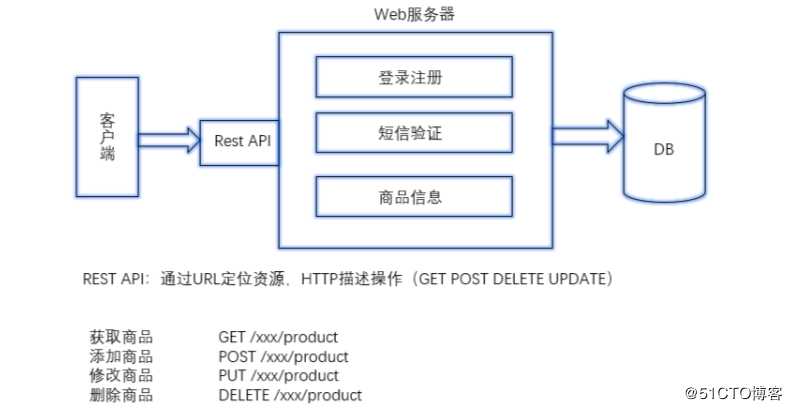 1.微服务介绍