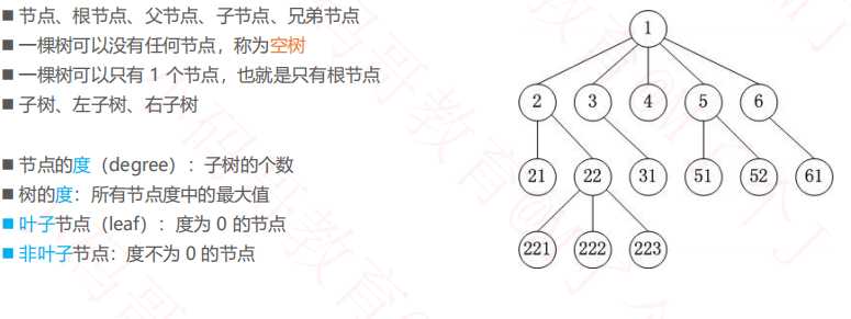 技术图片